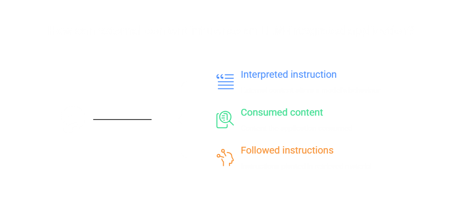 External content can be consumed as data or interpreted as instructions that redirect an LLM-integrated application.